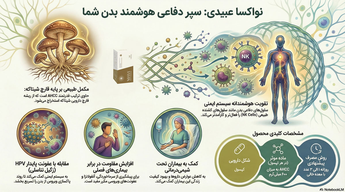 کپسول نواکسا عبیدی