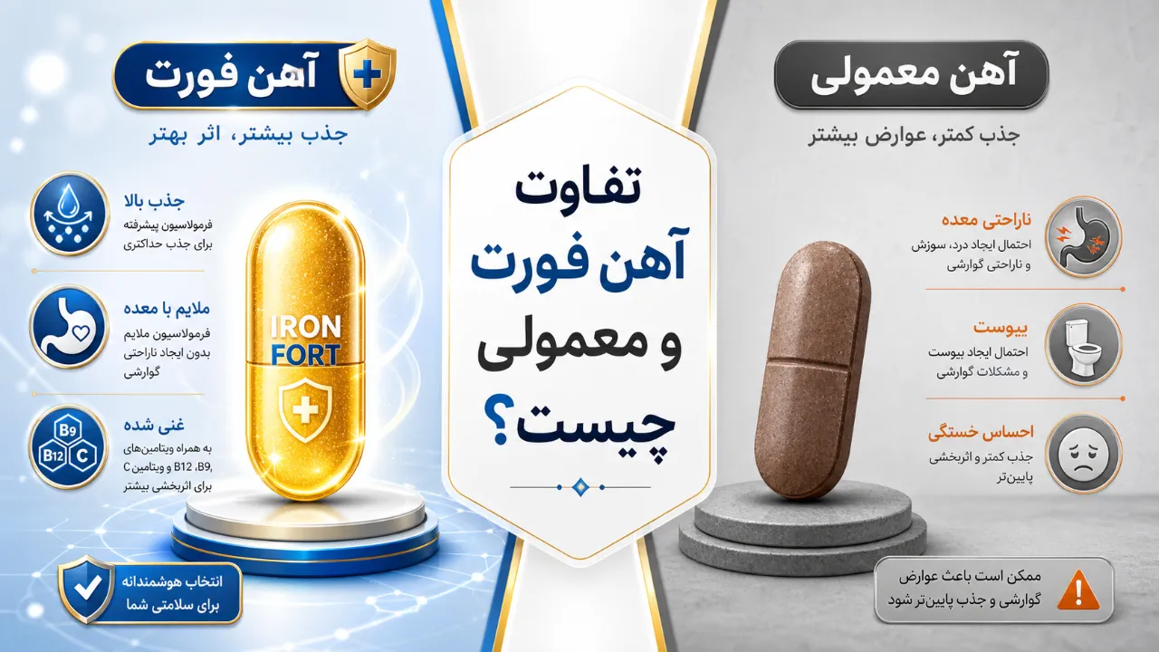تفاوت آهن فورت و معمولی