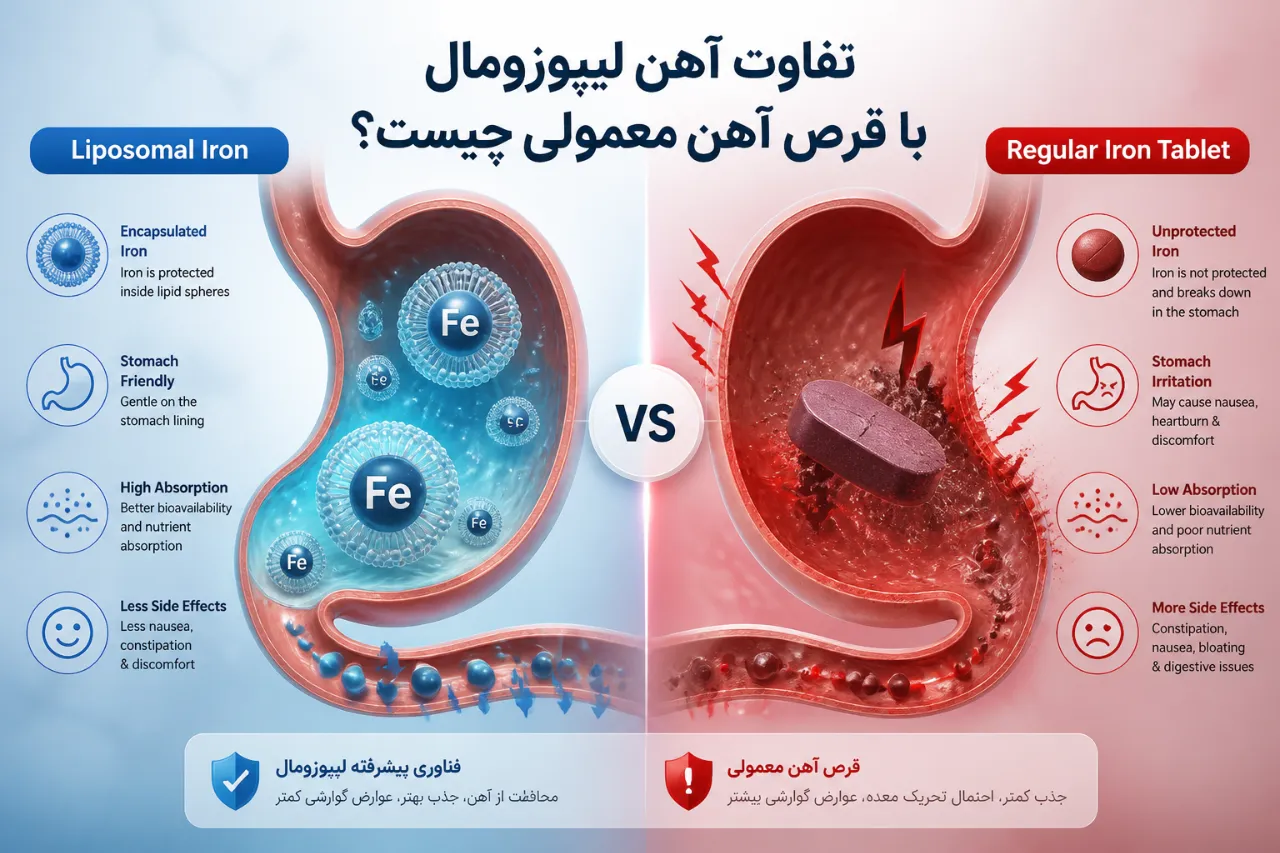تفاوت آهن لیپوزومال با قرص آهن معمولی