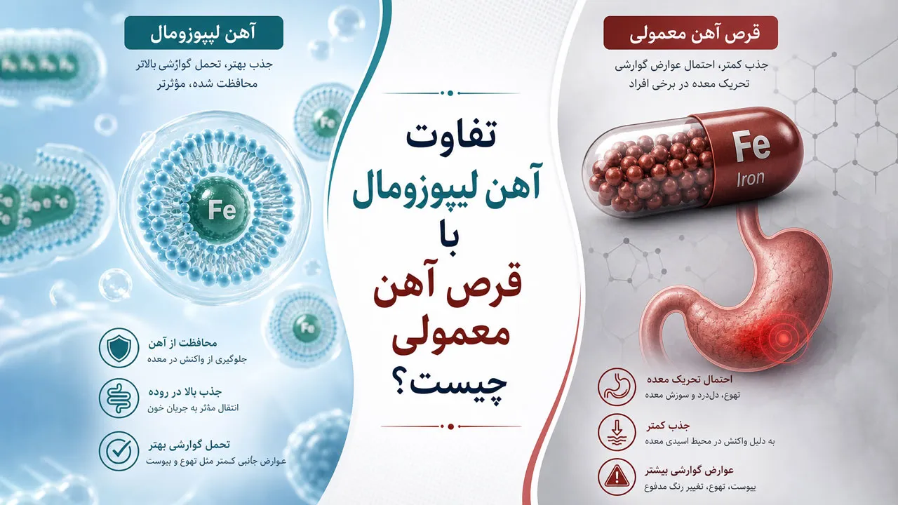 تفاوت آهن لیپوزومال با قرص آهن معمولی چیست؟