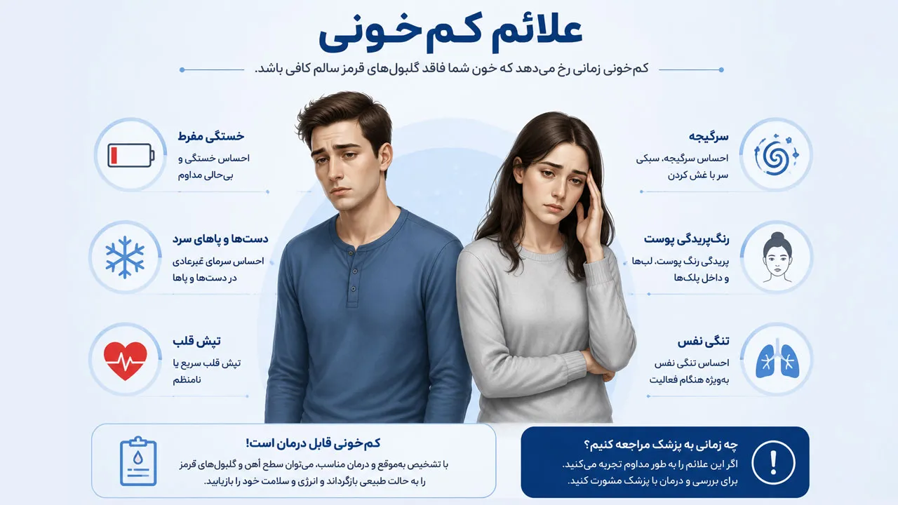 علائم کم‌خونی
