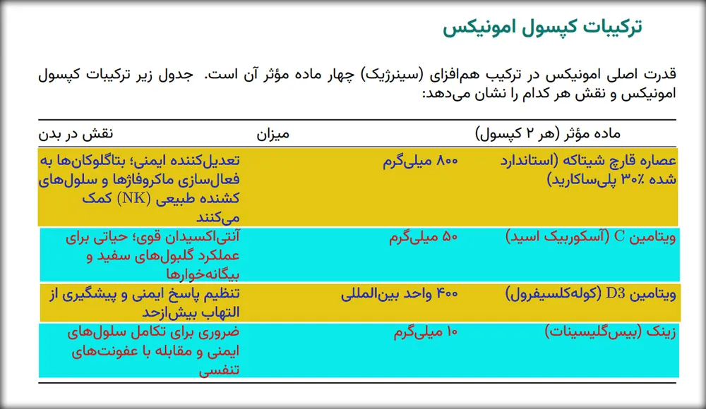 ترکیبات امونیکس